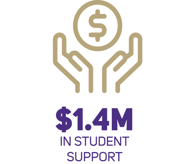$1.4M in student support