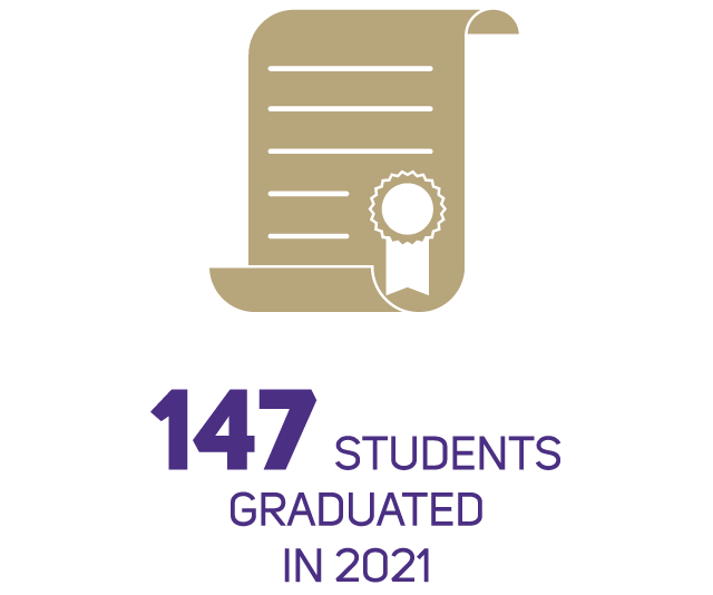 147 students graduated in 2021