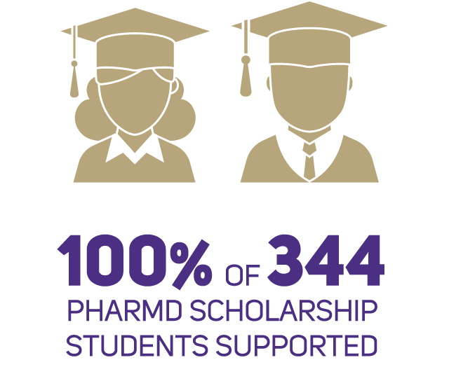 100% of 344 PharmD scholarship students supported