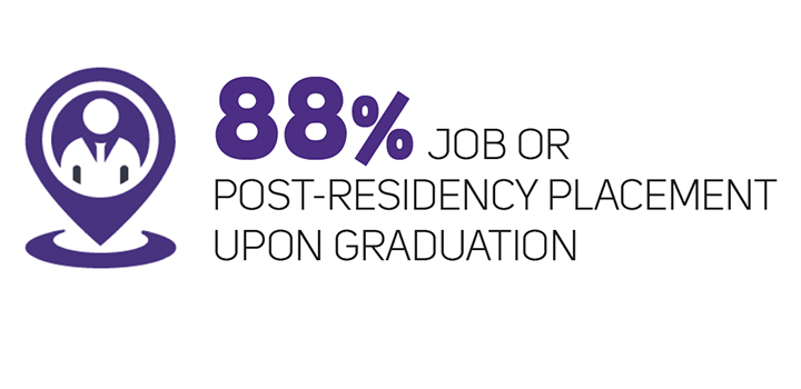 88% job or post-residency placement upon graduation