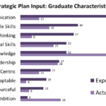 Graduate Characteristics graphic