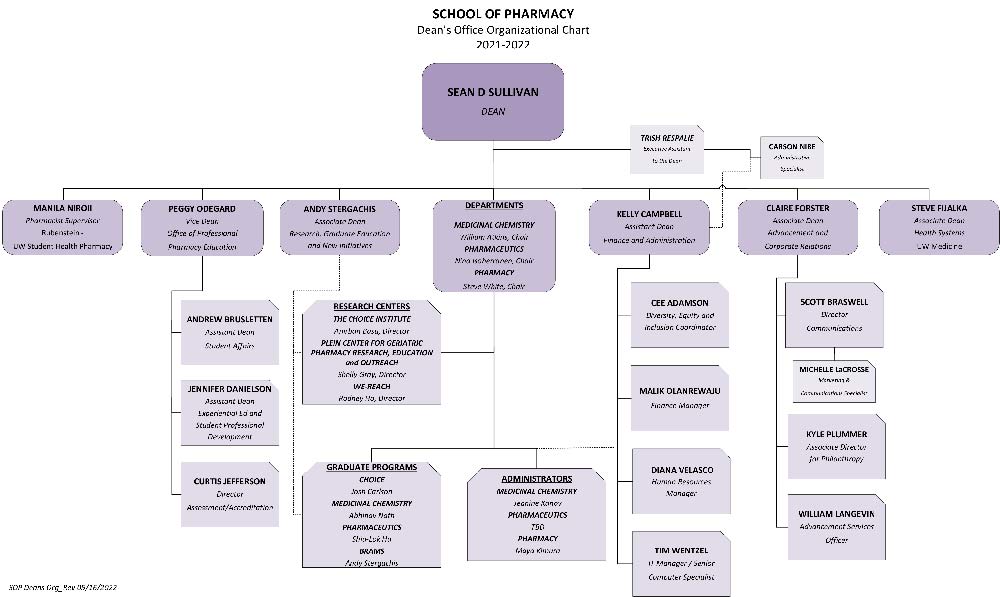 School of Pharmacy Dean's Office Org Chart
