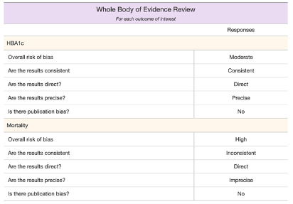 A table that summarizes the entire body of evidence, based on the reviewer’s responses (and manual input).