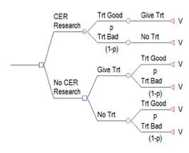 VICTOR decision tree example